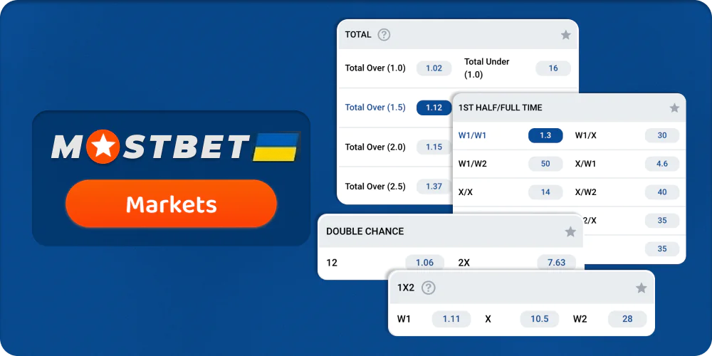 Ставки на рынках Mostbet Украина