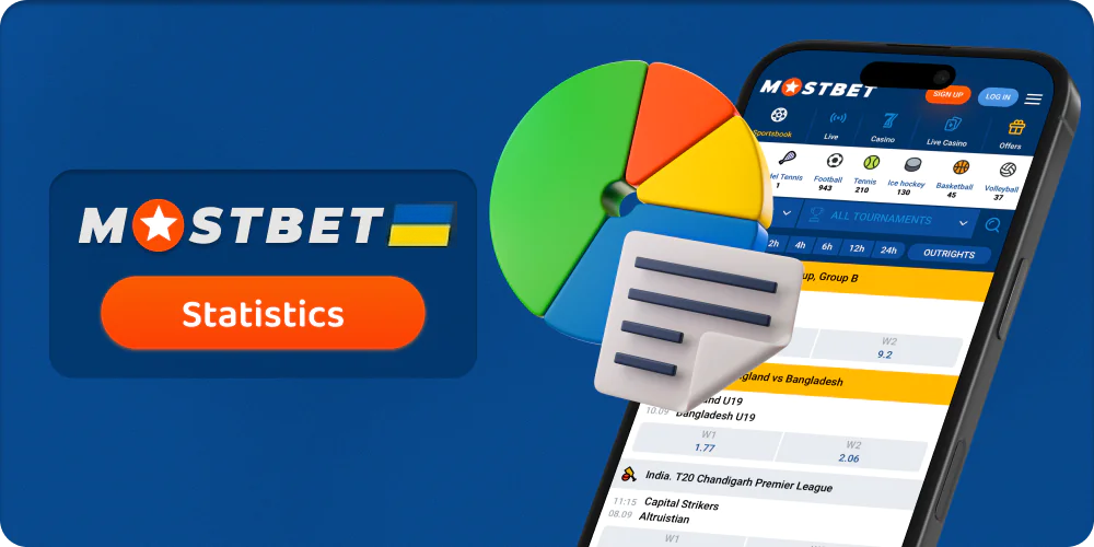Статистика ставок Mostbet Украина